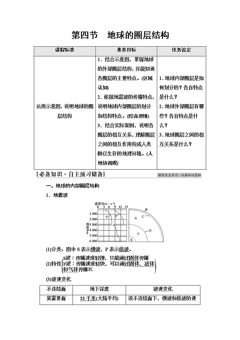 人教版高中地理必修第一册第1章第4节地球的圈层结构课件+学案+练习含答案01
