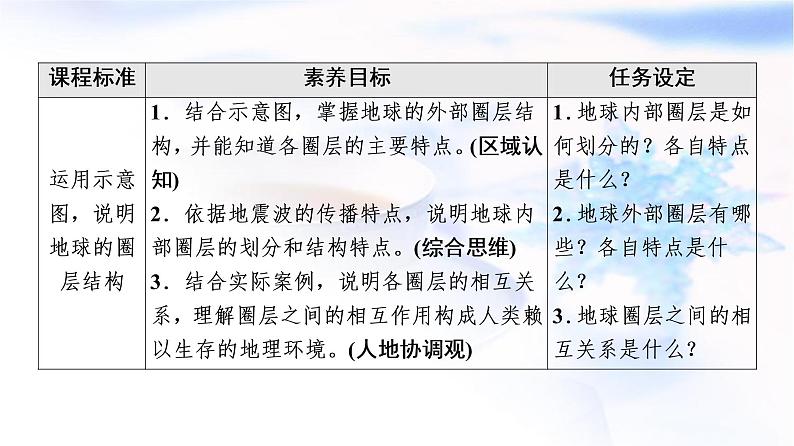 人教版高中地理必修第一册第1章第4节地球的圈层结构课件+学案+练习含答案02