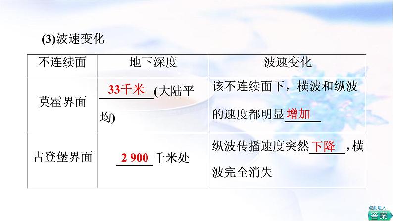 人教版高中地理必修第一册第1章第4节地球的圈层结构课件+学案+练习含答案06