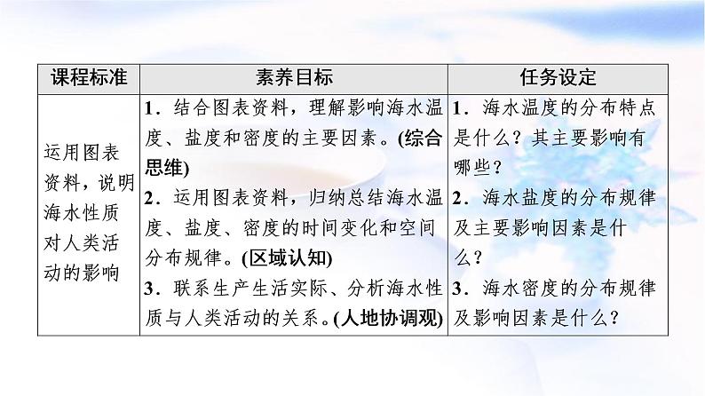 人教版高中地理必修第一册第3章第2节海水的性质课件+学案+练习含答案02