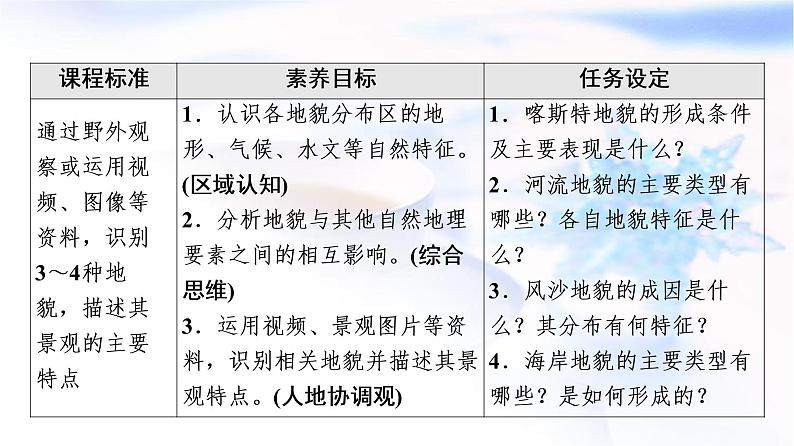 人教版高中地理必修第一册第4章第1节常见地貌类型课件+学案+练习含答案02