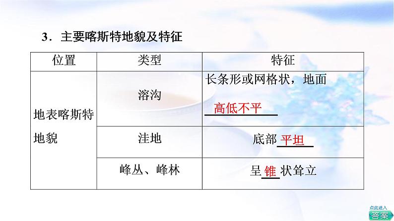 人教版高中地理必修第一册第4章第1节常见地貌类型课件+学案+练习含答案05