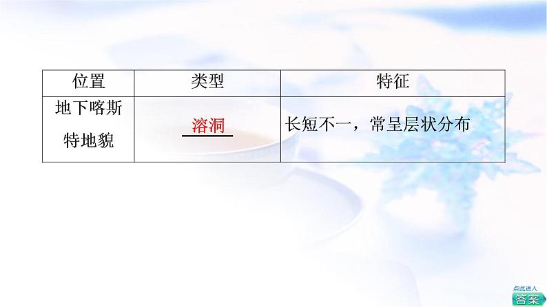 人教版高中地理必修第一册第4章第1节常见地貌类型课件+学案+练习含答案06