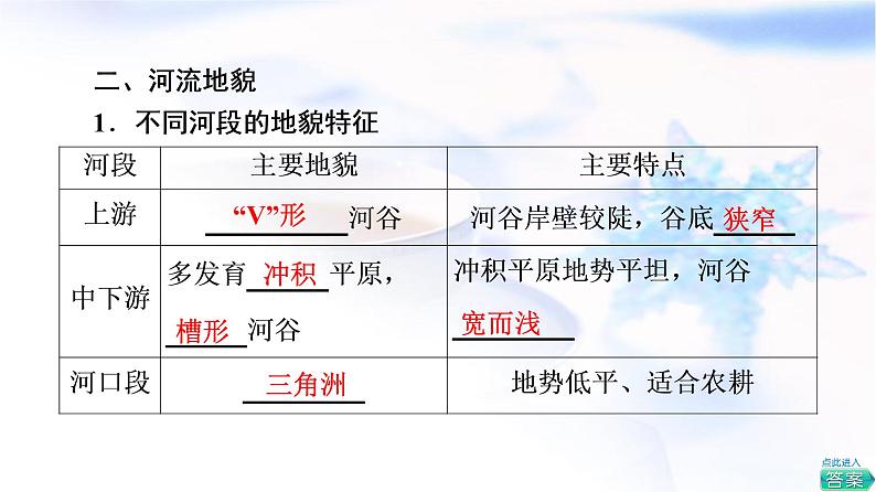 人教版高中地理必修第一册第4章第1节常见地貌类型课件+学案+练习含答案08