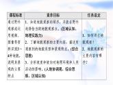 人教版高中地理必修第一册第4章第2节地貌的观察课件+学案+练习含答案