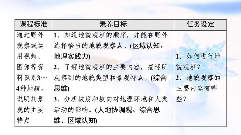 人教版高中地理必修第一册第4章第2节地貌的观察课件+学案+练习含答案02