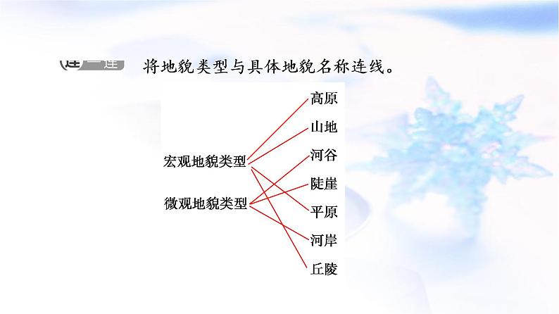 人教版高中地理必修第一册第4章第2节地貌的观察课件+学案+练习含答案08