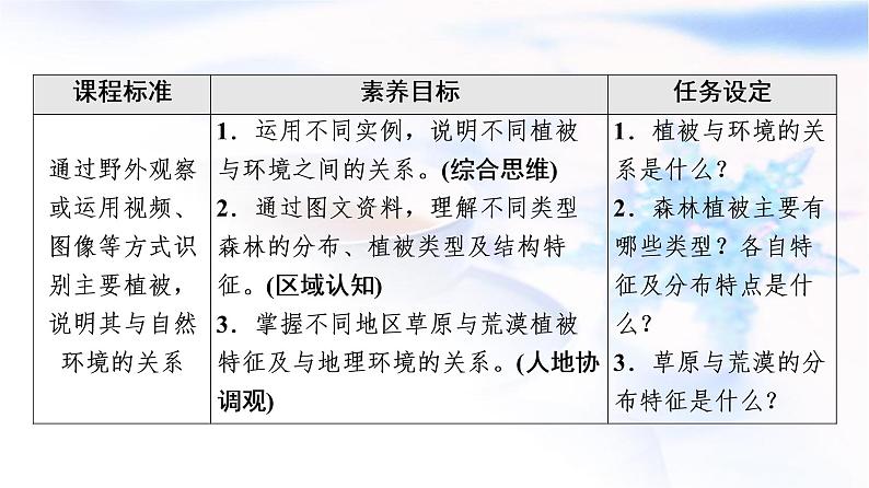 人教版高中地理必修第一册第5章第1节植被课件+学案+练习含答案02