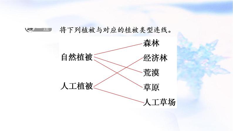 人教版高中地理必修第一册第5章第1节植被课件+学案+练习含答案08