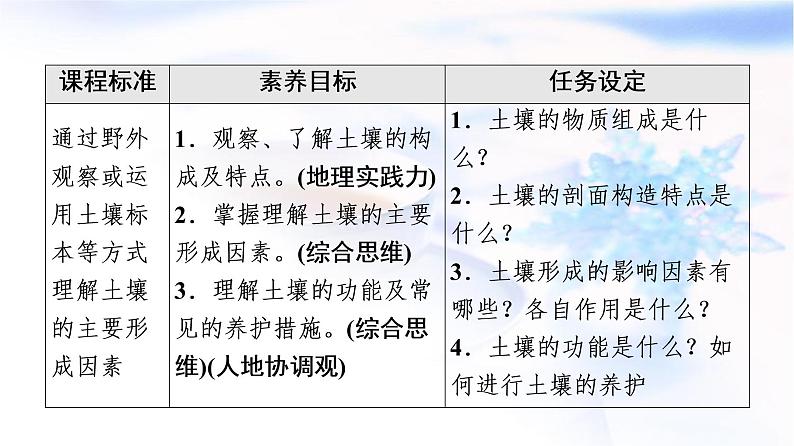 人教版高中地理必修第一册第5章第2节土壤课件+学案+练习含答案02