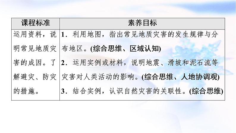 人教版高中地理必修第一册第6章第2节地质灾害课件+学案+练习含答案02