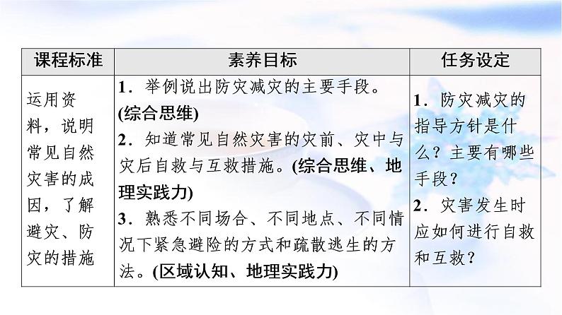 人教版高中地理必修第一册第6章第3节防灾减灾课件+学案+练习含答案02