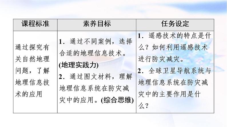 人教版高中地理必修第一册第6章第4节地理信息技术在防灾减灾中的应用课件+学案+练习含答案02