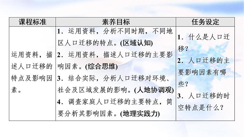 人教版高中地理必修第二册第1章第2节人口迁移课件+学案+练习含答案02