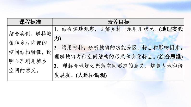 人教版高中地理必修第二册第2章第1节乡村和城镇空间结构课件+学案+练习含答案02