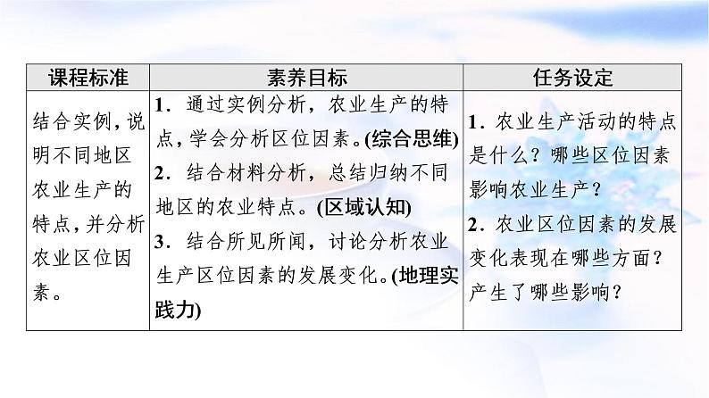 人教版高中地理必修第二册第3章第1节农业区位因素及其变化课件+学案+练习含答案02