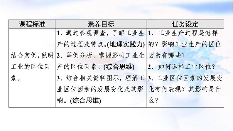 人教版高中地理必修第二册第3章第2节工业区位因素及其变化课件+学案+练习含答案02