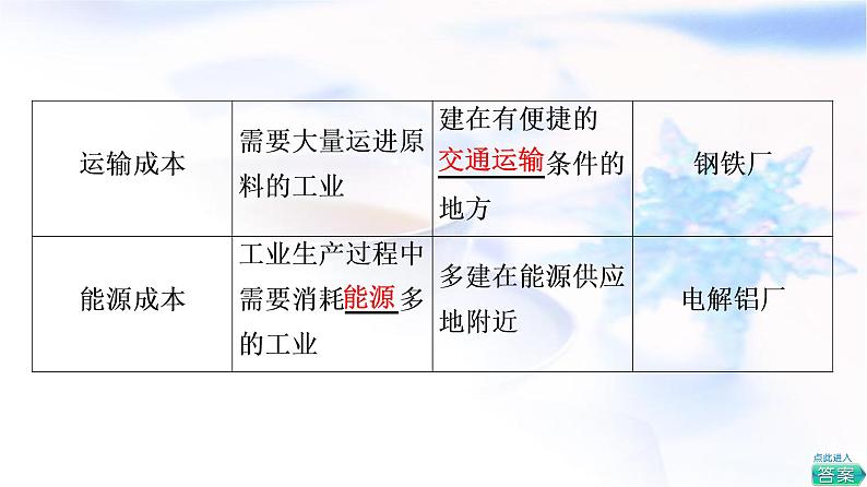 人教版高中地理必修第二册第3章第2节工业区位因素及其变化课件+学案+练习含答案08