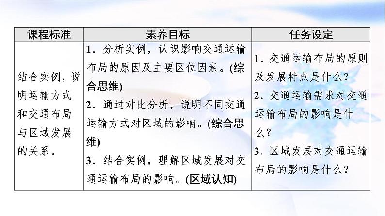 人教版高中地理必修第二册第4章第1节区域发展对交通运输布局的影响课件+学案+练习含答案02