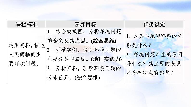 人教版高中地理必修第二册第5章第1节人类面临的主要环境问题课件+学案+练习含答案02