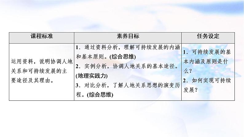 人教版高中地理必修第二册第5章第2节走向人地协调——可持续发展课件+学案+练习含答案02