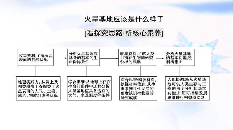 人教版高中地理必修第一册第1章章末总结探究课课件+学案03