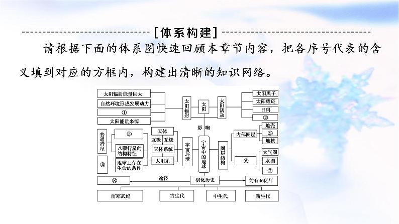 人教版高中地理必修第一册第1章章末总结探究课课件+学案08