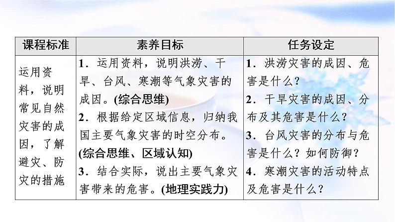 人教版高中地理必修第一册第6章第1节气象灾害课件第2页