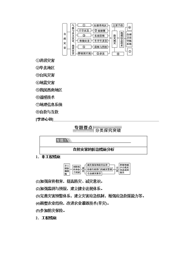人教版高中地理必修第一册第6章章末总结探究课课件+学案03