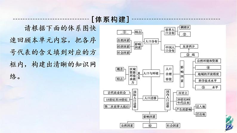 鲁教版高中地理必修第二册第1单元单元总结探究课课件第2页