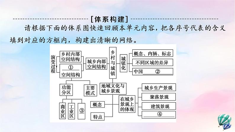 鲁教版高中地理必修第二册第2单元单元总结探究课课件+学案02