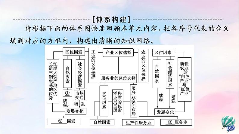 鲁教版高中地理必修第二册第3单元单元总结探究课课件+学案02