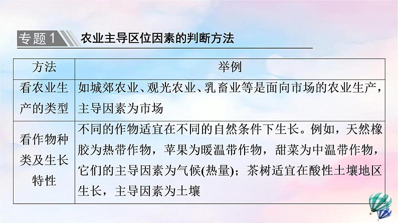 鲁教版高中地理必修第二册第3单元单元总结探究课课件第6页