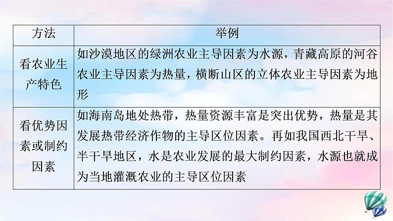 鲁教版高中地理必修第二册第3单元单元总结探究课课件第7页