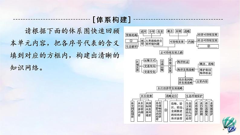 鲁教版高中地理必修第二册第4单元单元总结探究课课件+学案02