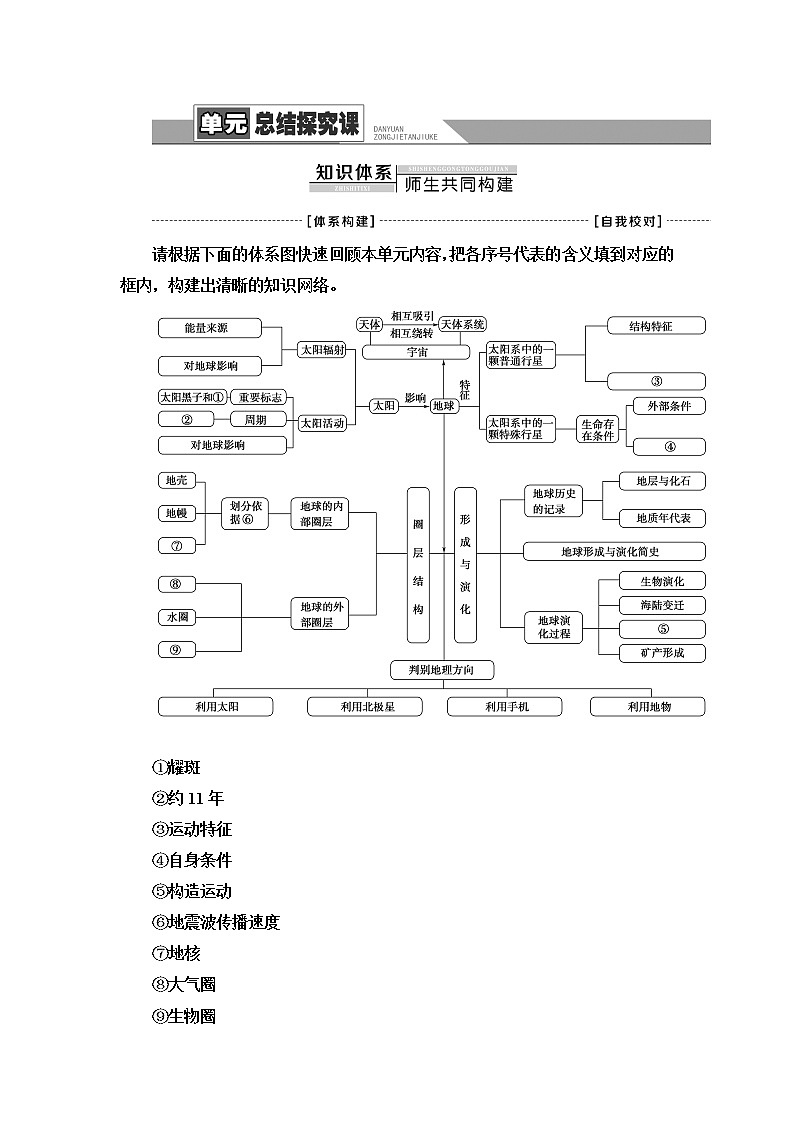 鲁教版高中地理必修第一册第1单元单元总结探究课课件+学案01
