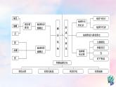 鲁教版高中地理必修第一册第1单元单元总结探究课课件+学案