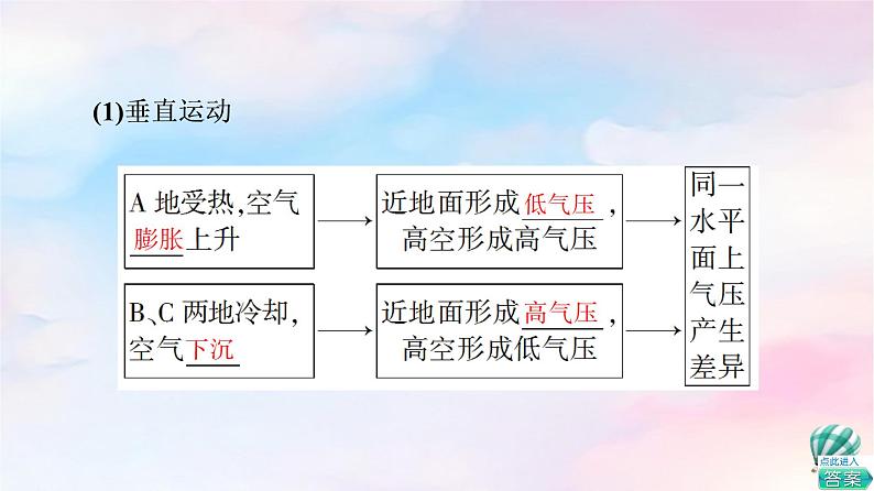 鲁教版高中地理必修第一册第2单元第1节第2课时大气的运动课件+学案+练习含答案06