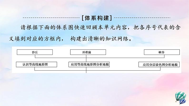 鲁教版高中地理必修第一册第3单元单元总结探究课课件第3页