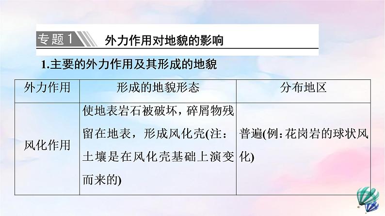 鲁教版高中地理必修第一册第3单元单元总结探究课课件第8页