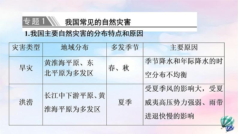 鲁教版高中地理必修第一册第4单元单元总结探究课课件+学案07