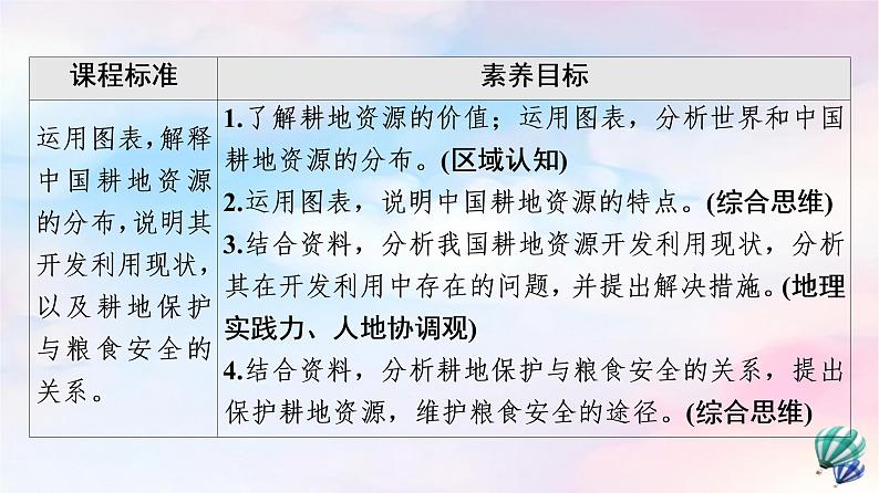 鲁教版高中地理选择性必修3第1单元第3节耕地与粮食安全课件+学案+练习含答案02