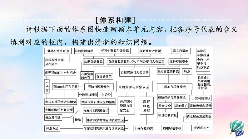 鲁教版高中地理选择性必修3第1单元单元总结探究课课件+学案03