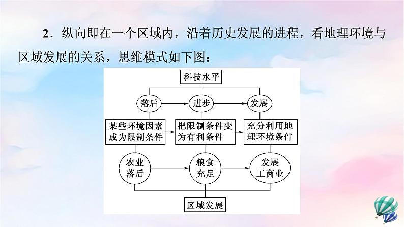 鲁教版高中地理选择性必修2第1单元单元总结探究课课件+学案06