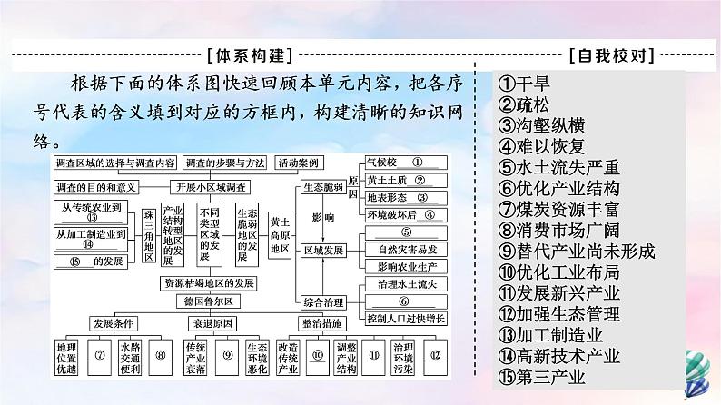 鲁教版高中地理选择性必修2第2单元单元总结探究课课件+学案03