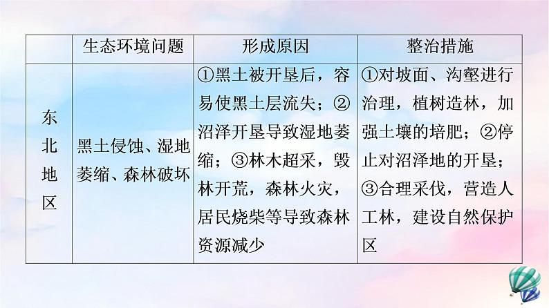 鲁教版高中地理选择性必修2第2单元单元总结探究课课件+学案07