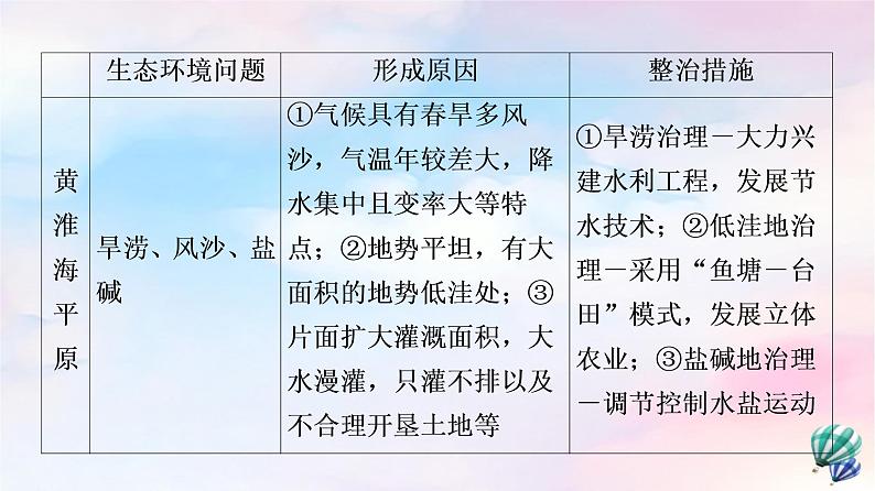 鲁教版高中地理选择性必修2第2单元单元总结探究课课件+学案08