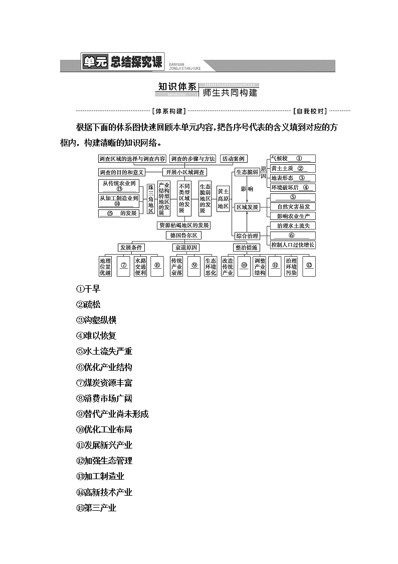 鲁教版高中地理选择性必修2第2单元单元总结探究课课件+学案01
