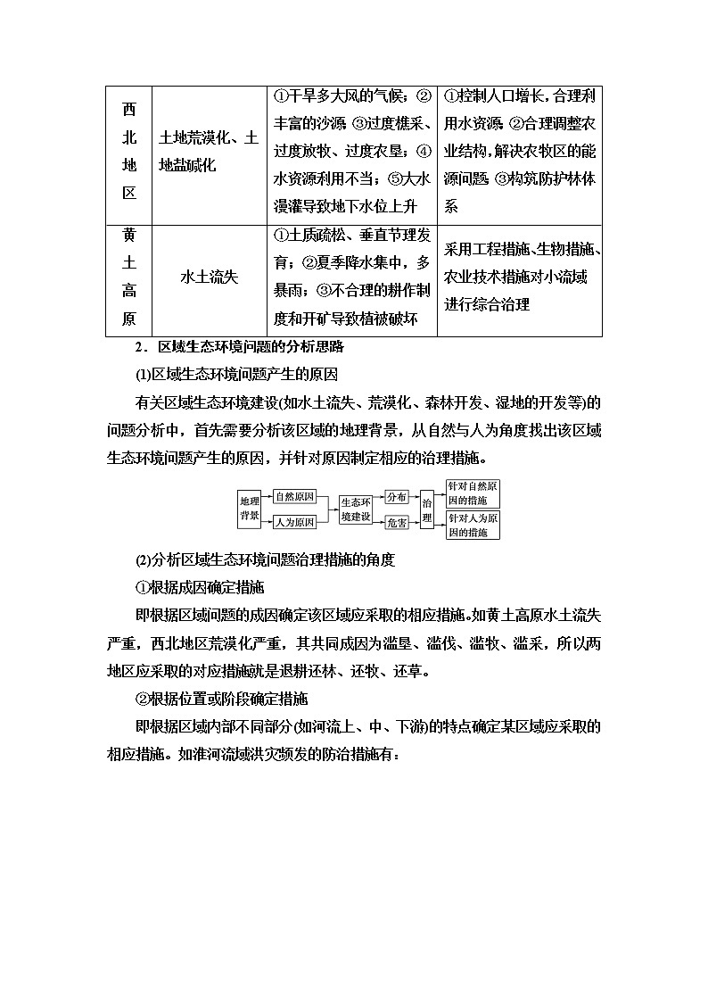 鲁教版高中地理选择性必修2第2单元单元总结探究课课件+学案03