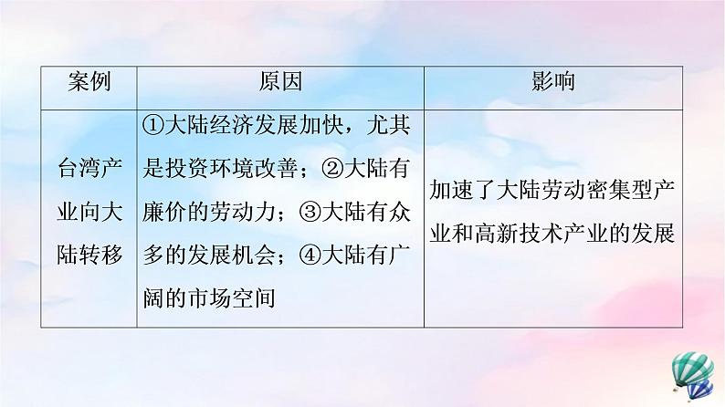 鲁教版高中地理选择性必修2第3单元单元总结探究课课件+学案07